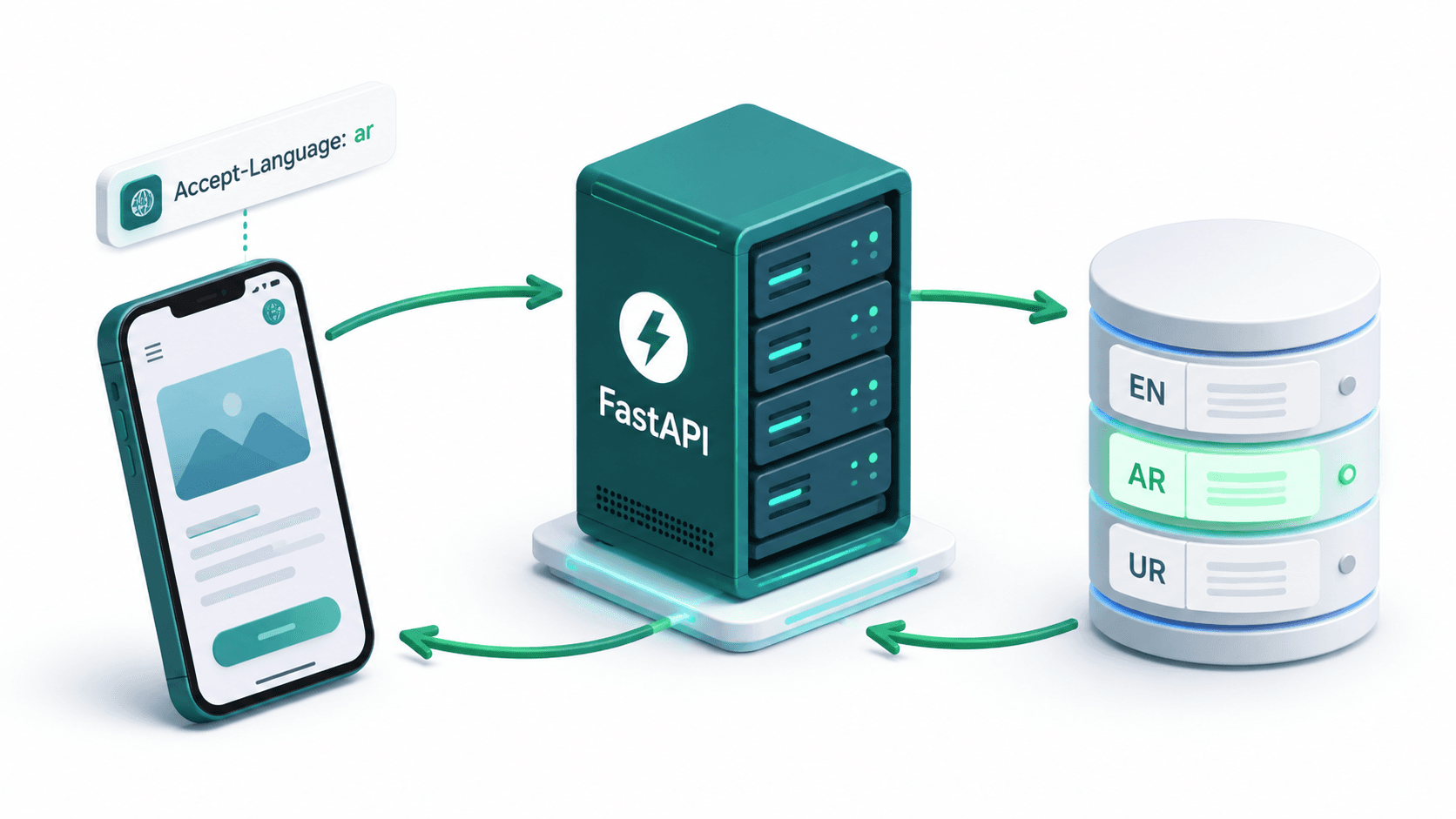 FastAPI backend localization handling Accept-Language header from Flutter mobile app