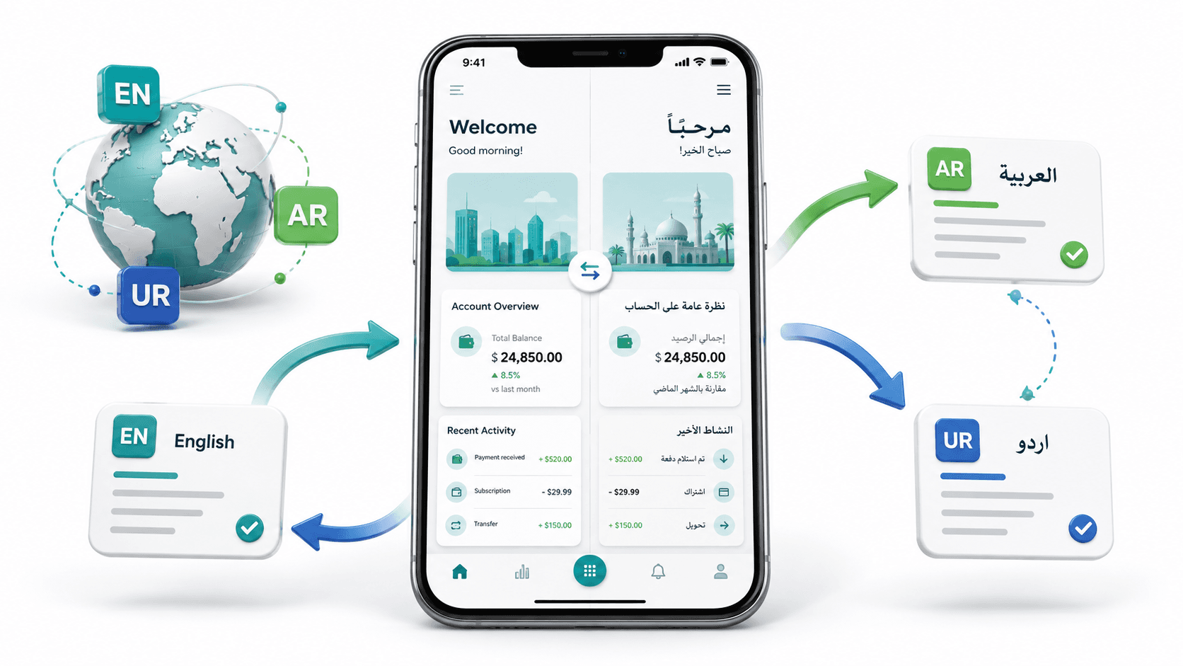 Flutter localization guide showing multi-language support and RTL layout